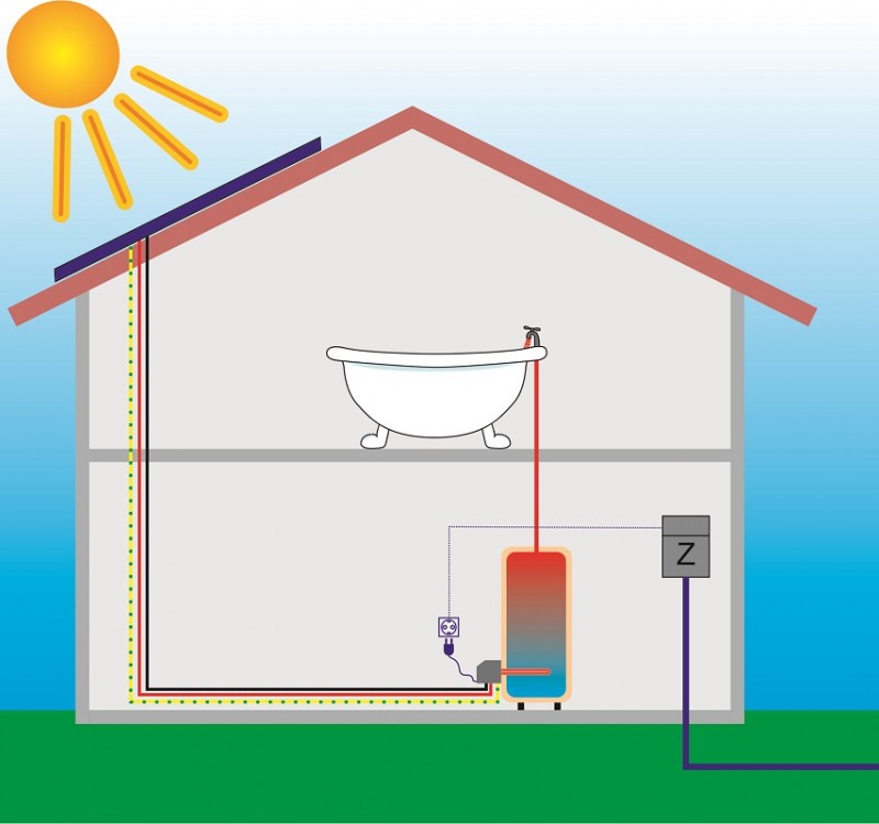 Funktionsschema Warmwasser durch Photovoltaik