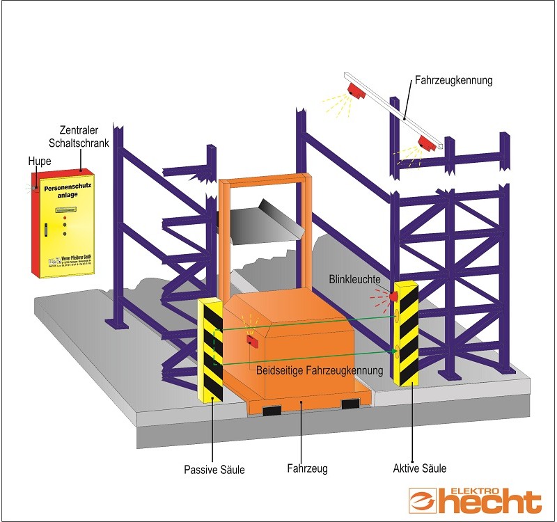 WPS System